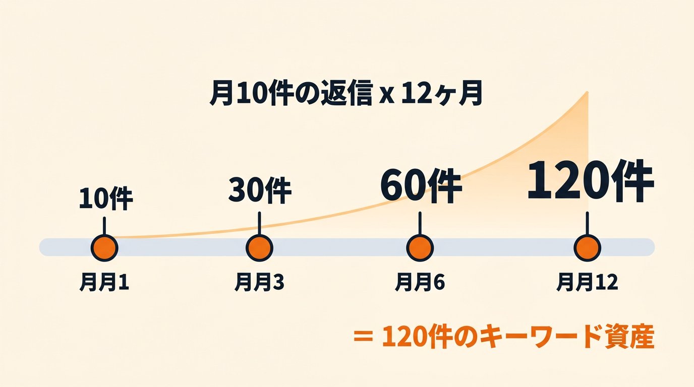 東大ClaudeCode研究所 - inline image