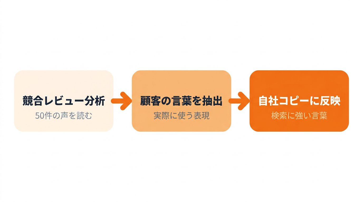 東大ClaudeCode研究所 - inline image