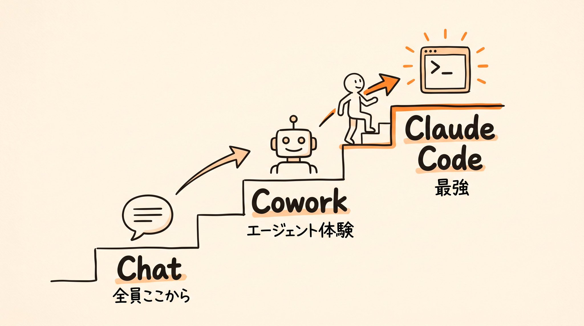 東大ClaudeCode研究所 - inline image