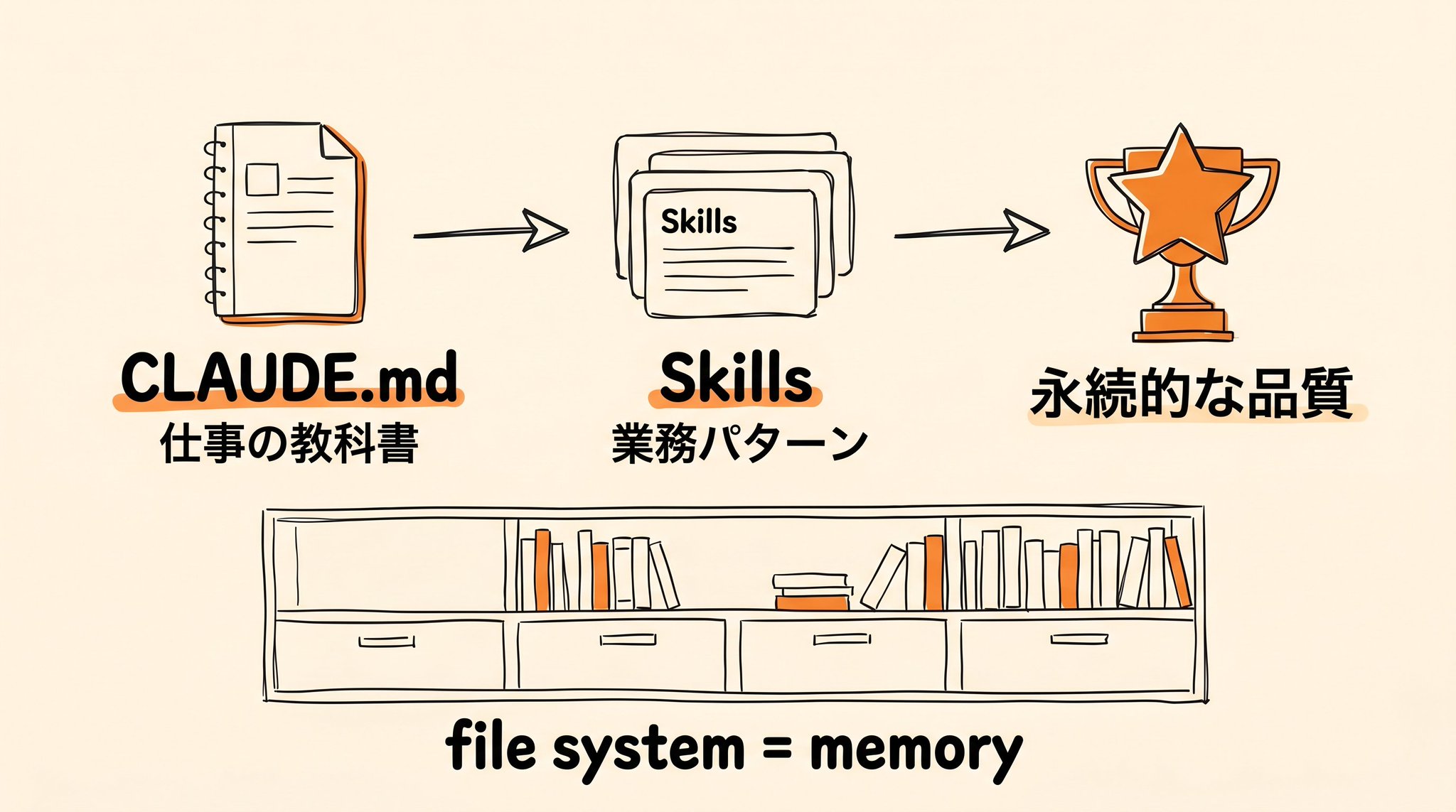 東大ClaudeCode研究所 - inline image