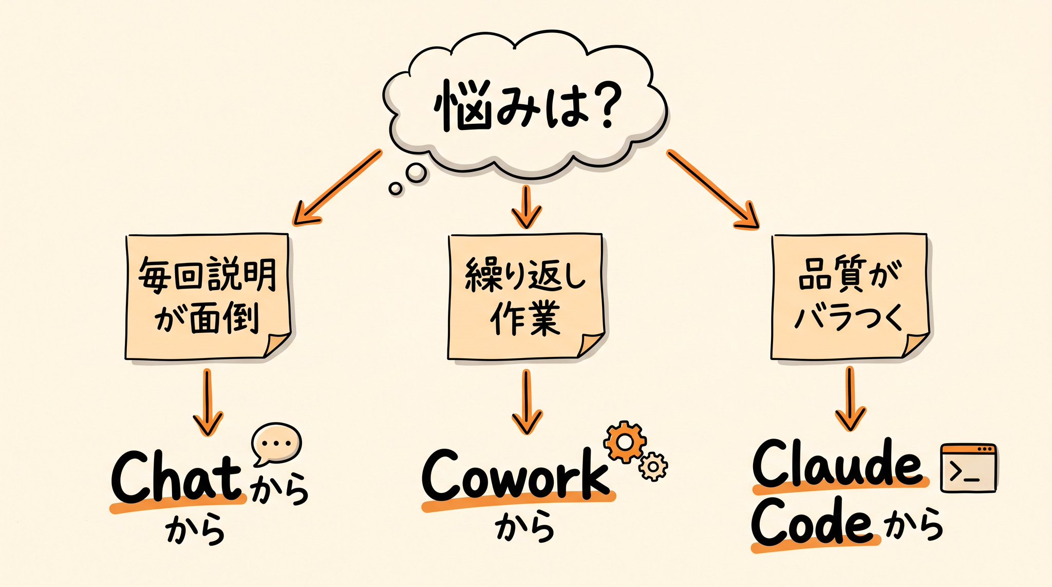 東大ClaudeCode研究所 - inline image