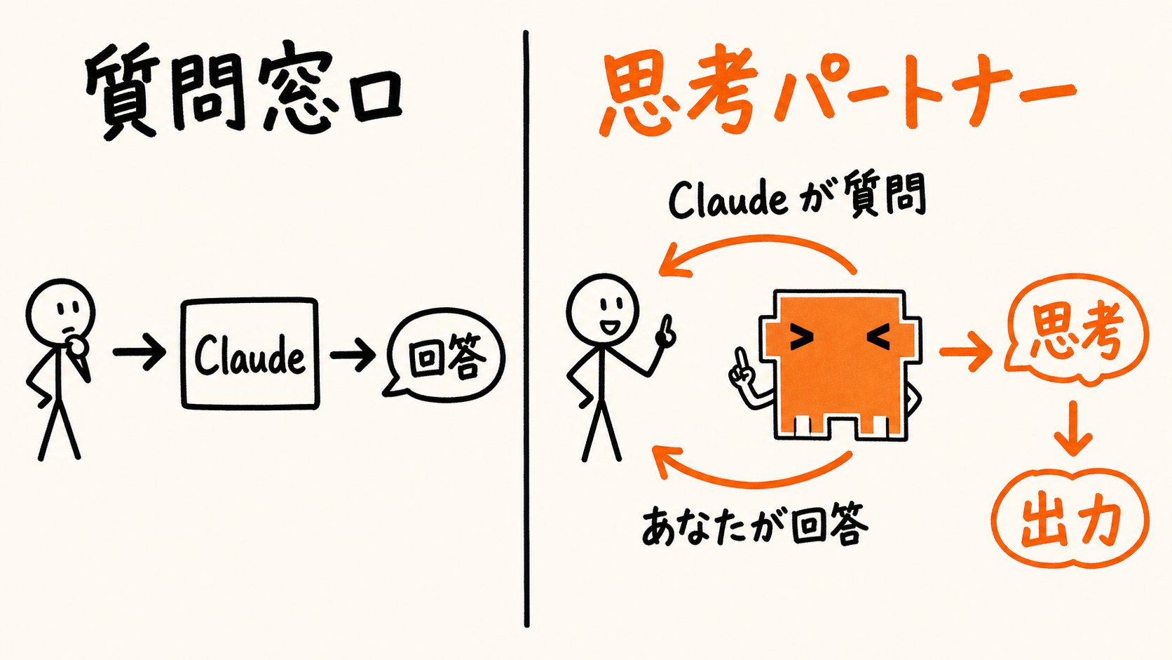 東大ClaudeCode研究所 - inline image
