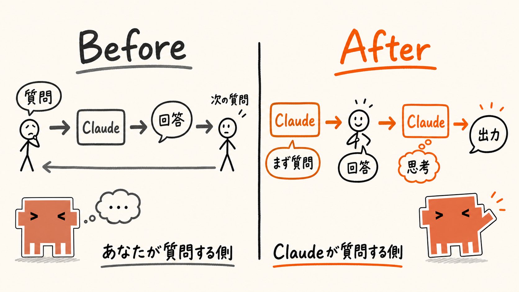 東大ClaudeCode研究所 - inline image