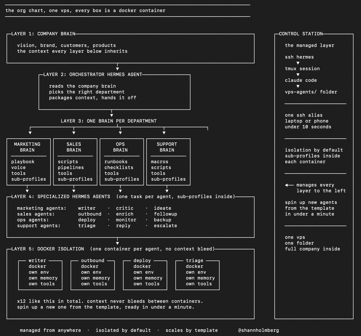 Shann³ - inline image