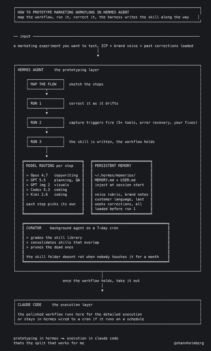 Shann³ - inline image