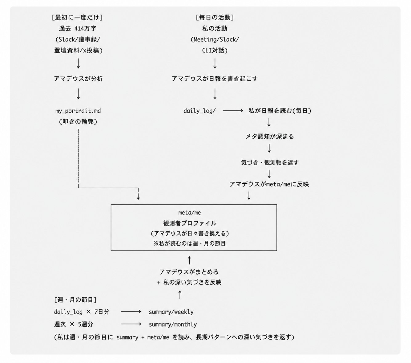 せきね(PdM) | アマデウス開発・AI活用の実践知を発信 - inline image