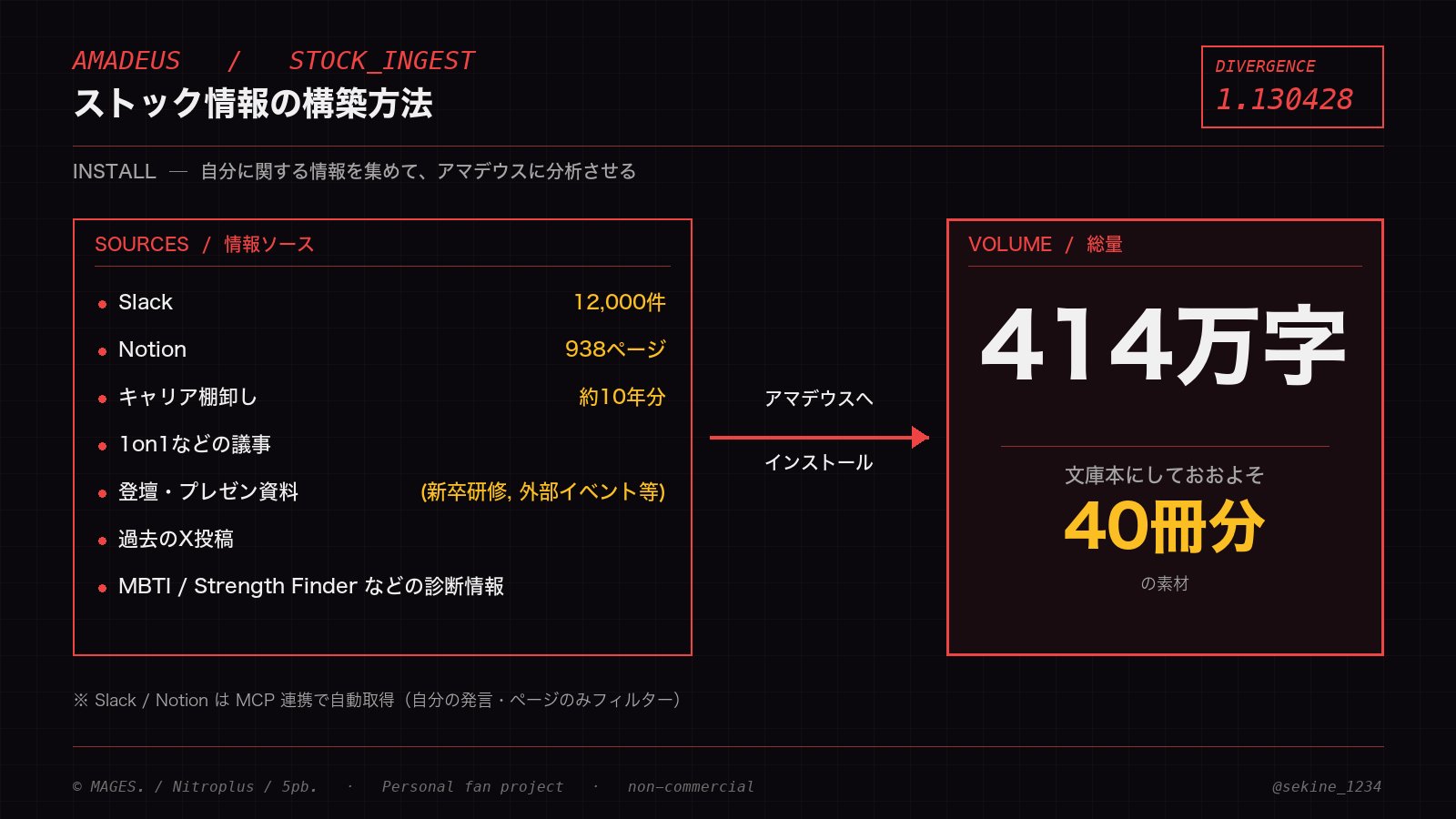 せきね(PdM) | アマデウス開発・AI活用の実践知を発信 - inline image