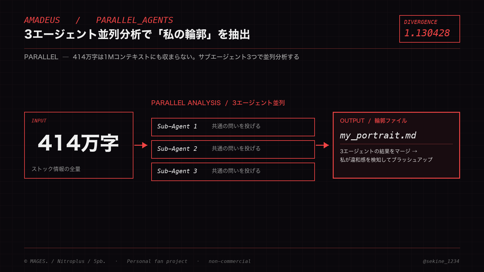 せきね(PdM) | アマデウス開発・AI活用の実践知を発信 - inline image