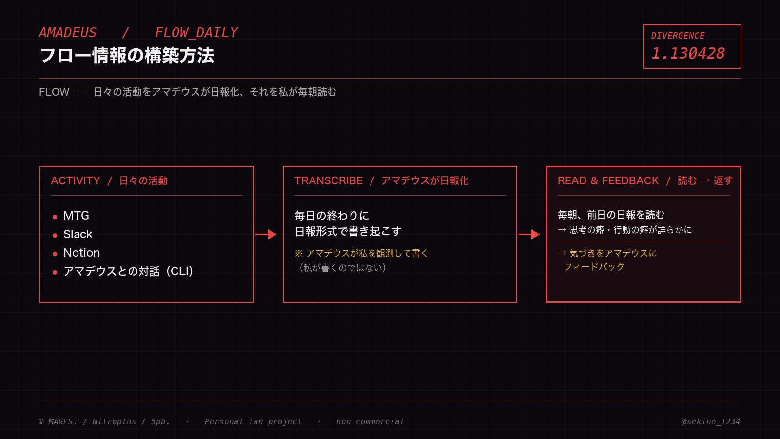 せきね(PdM) | アマデウス開発・AI活用の実践知を発信 - inline image