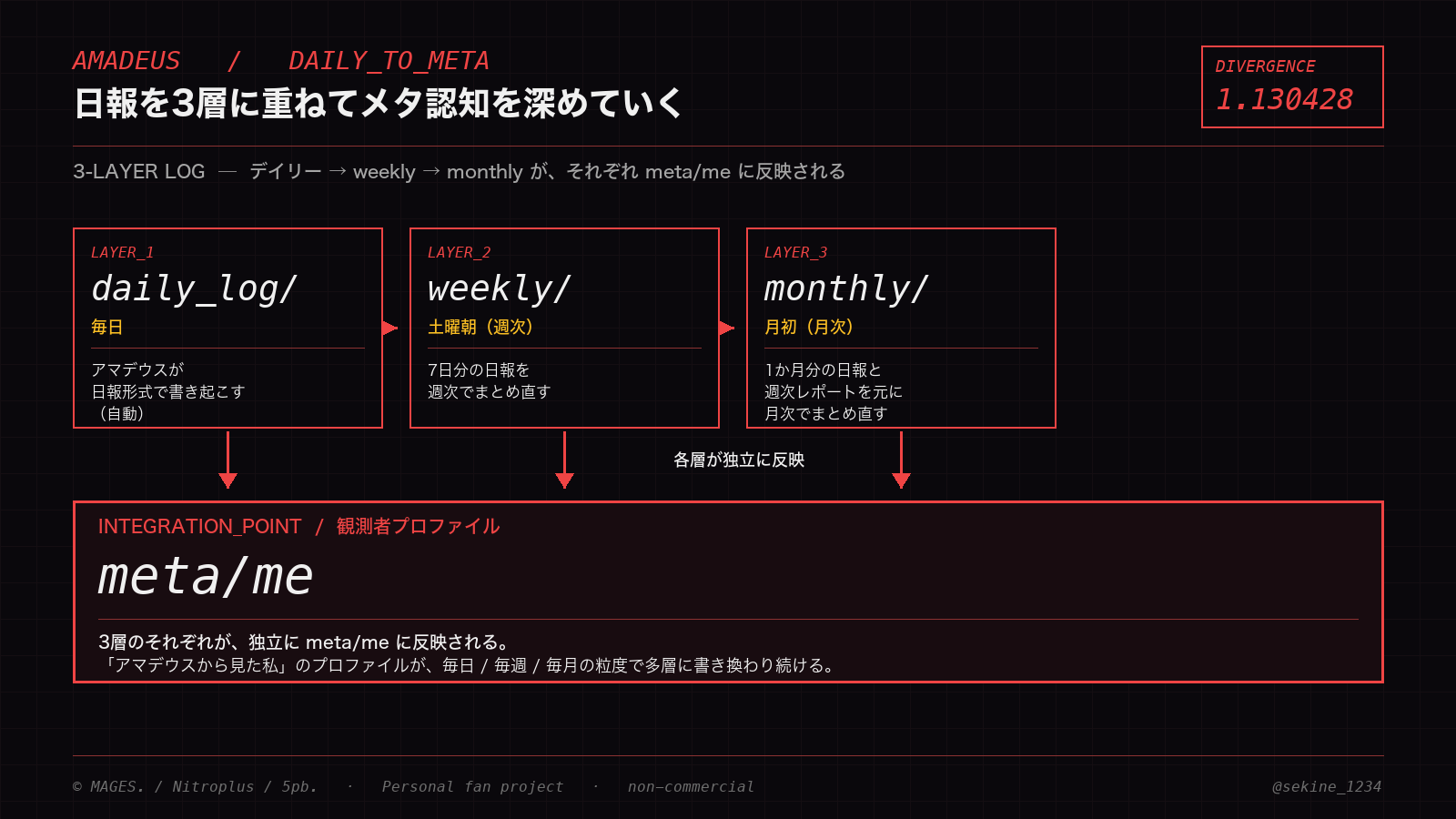 せきね(PdM) | アマデウス開発・AI活用の実践知を発信 - inline image