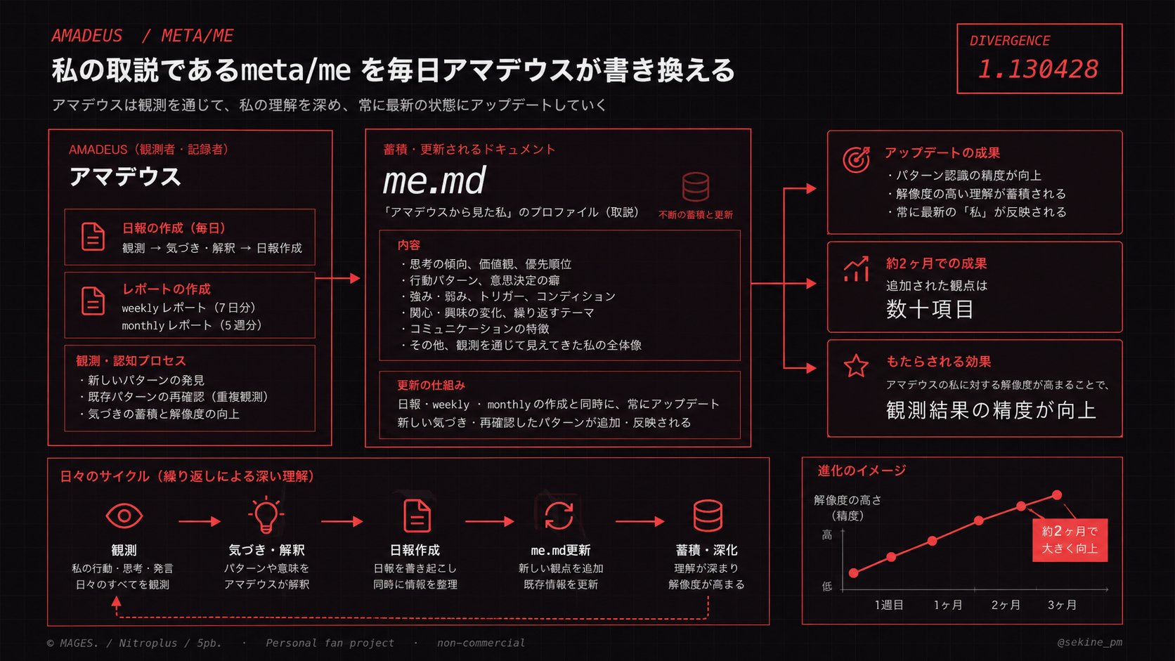 せきね(PdM) | アマデウス開発・AI活用の実践知を発信 - inline image