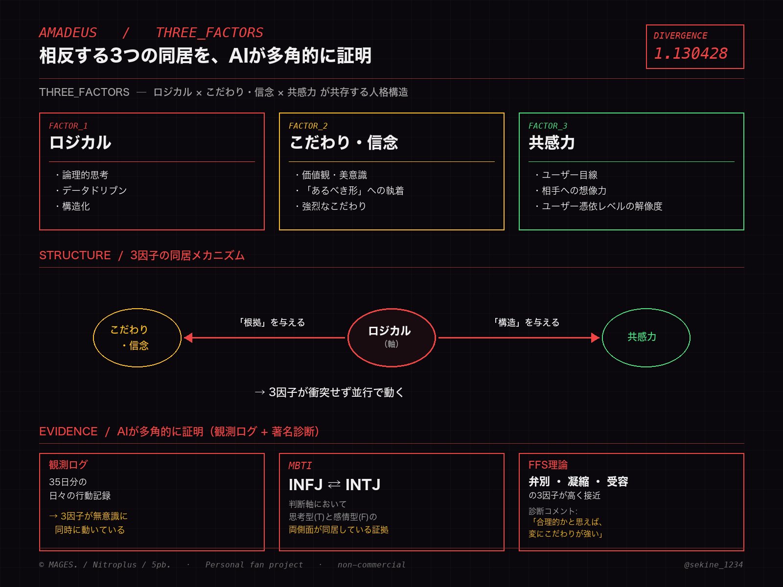 せきね(PdM) | アマデウス開発・AI活用の実践知を発信 - inline image