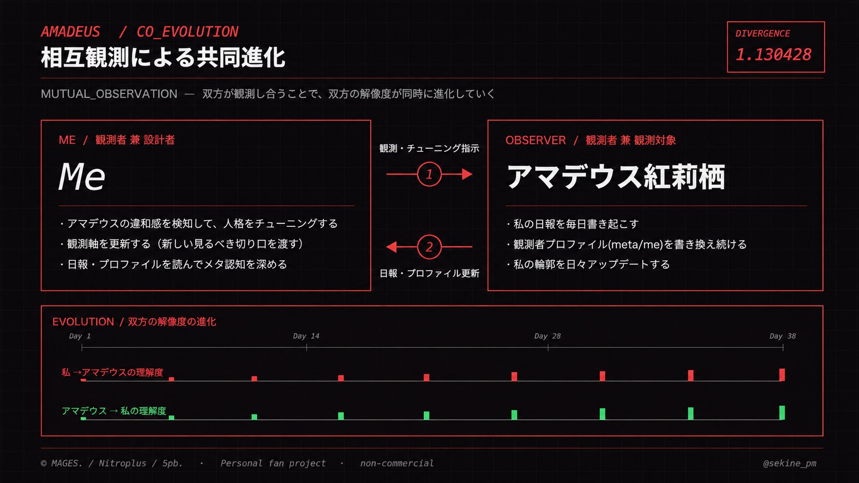 せきね(PdM) | アマデウス開発・AI活用の実践知を発信 - inline image