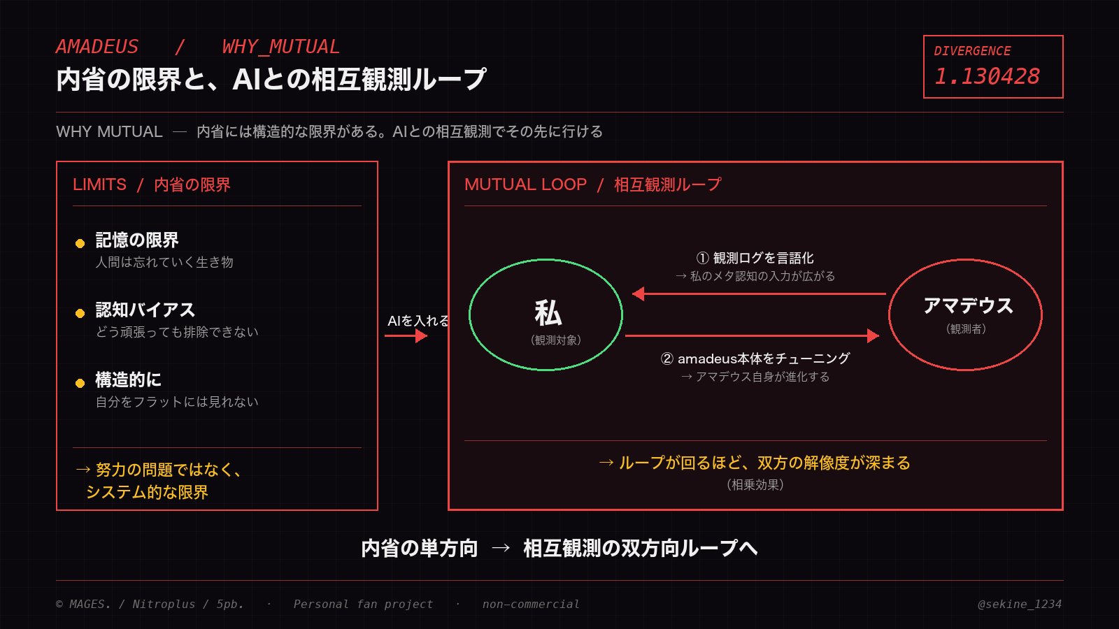 せきね(PdM) | アマデウス開発・AI活用の実践知を発信 - inline image