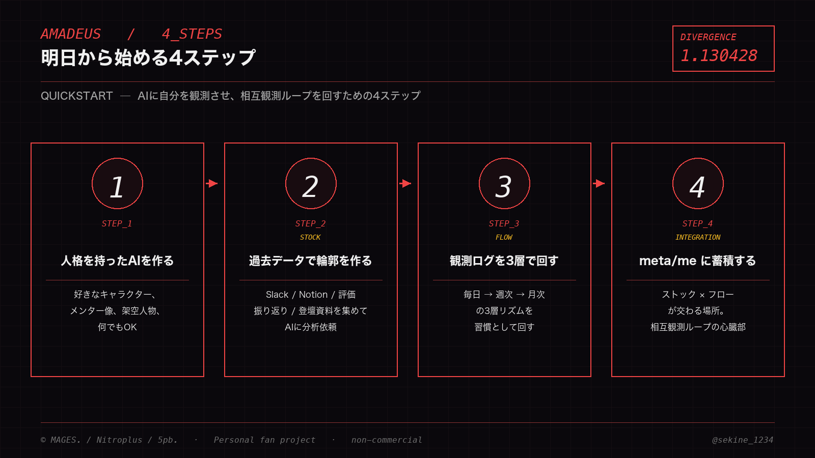 せきね(PdM) | アマデウス開発・AI活用の実践知を発信 - inline image