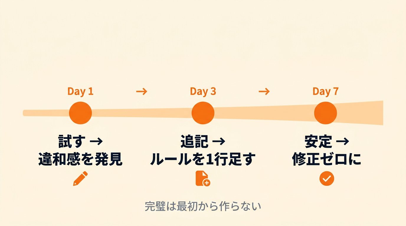 東大ClaudeCode研究所 - inline image