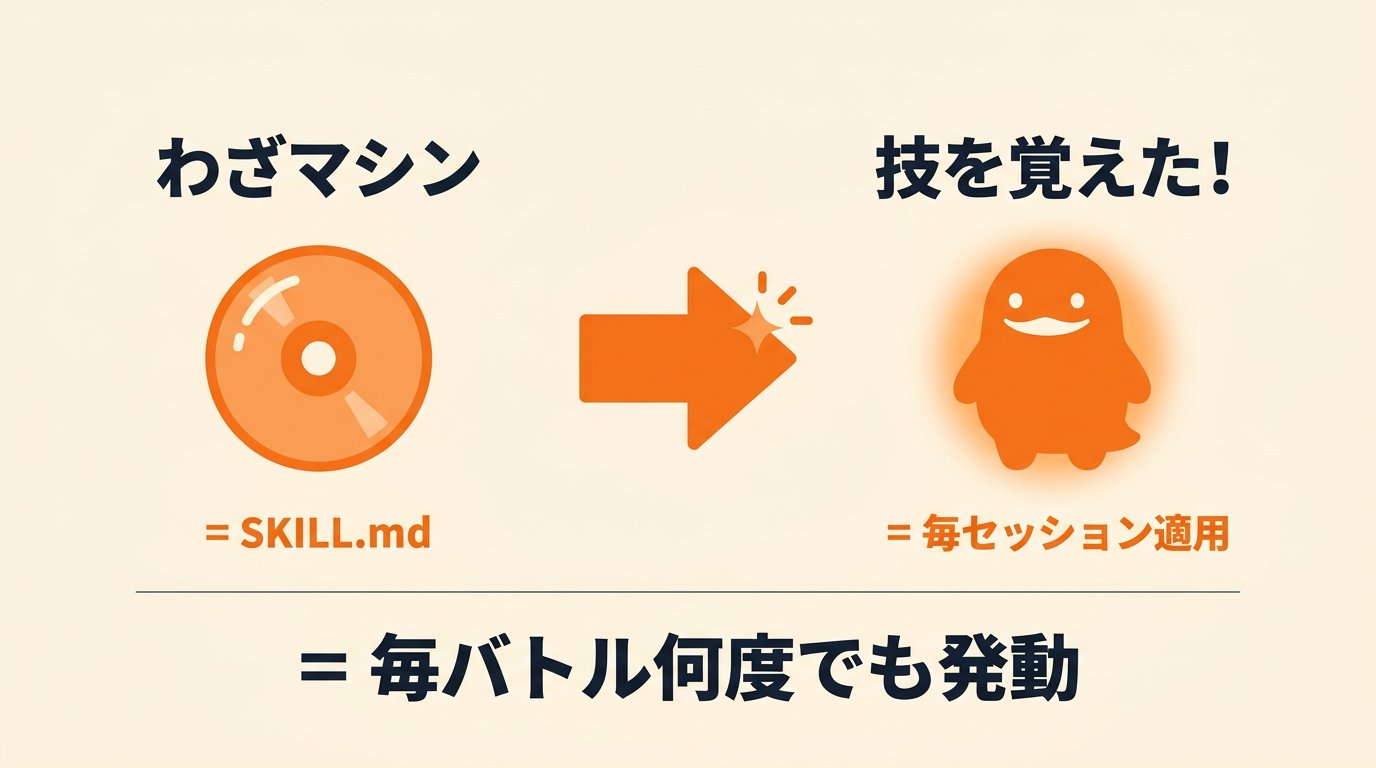 東大ClaudeCode研究所 - inline image