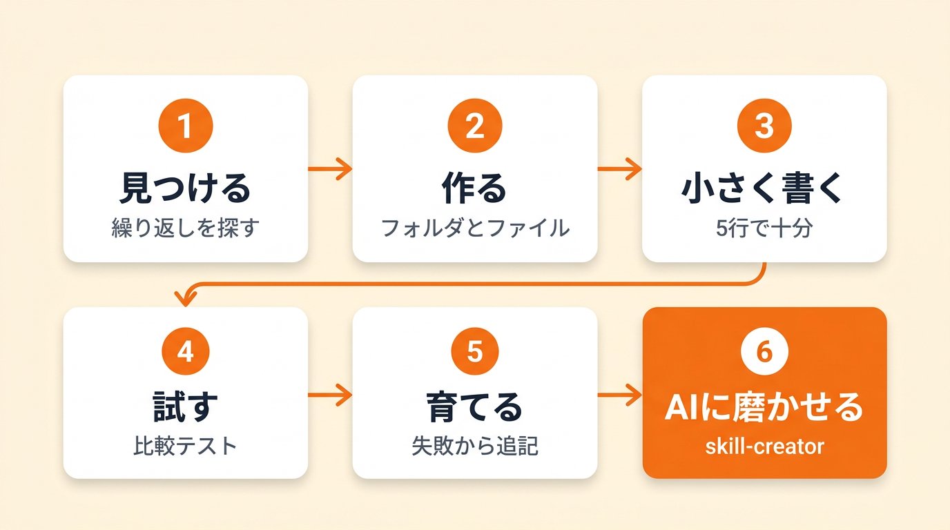 東大ClaudeCode研究所 - inline image