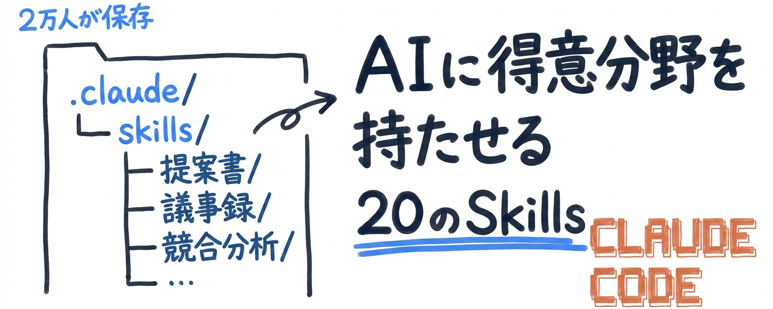 【90% 的人都不知道】這 20 個賦予 AI 專業能力的「技能」，已被 20,000 人收藏
