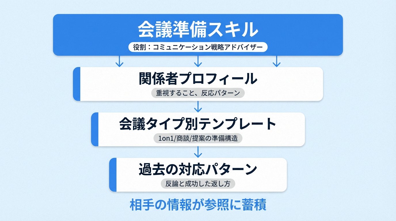 東大ClaudeCode研究所 - inline image