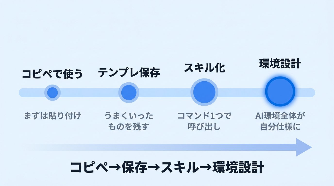 東大ClaudeCode研究所 - inline image