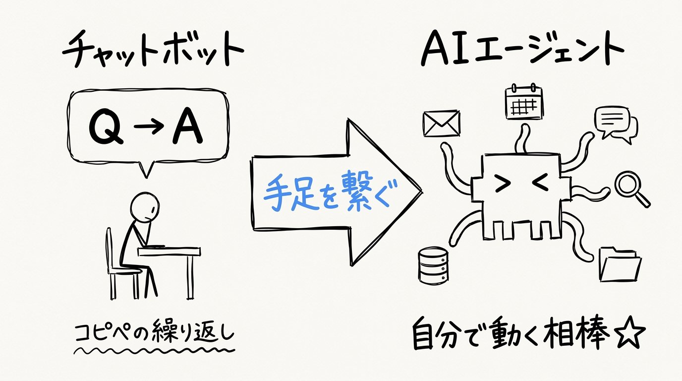 東大ClaudeCode研究所 - inline image