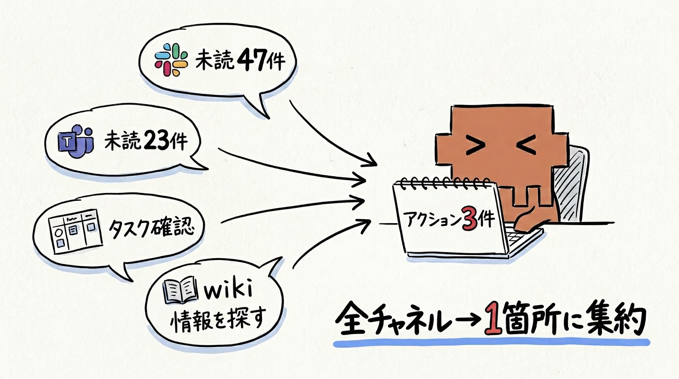 東大ClaudeCode研究所 - inline image