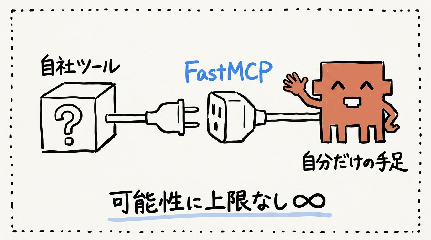 東大ClaudeCode研究所 - inline image