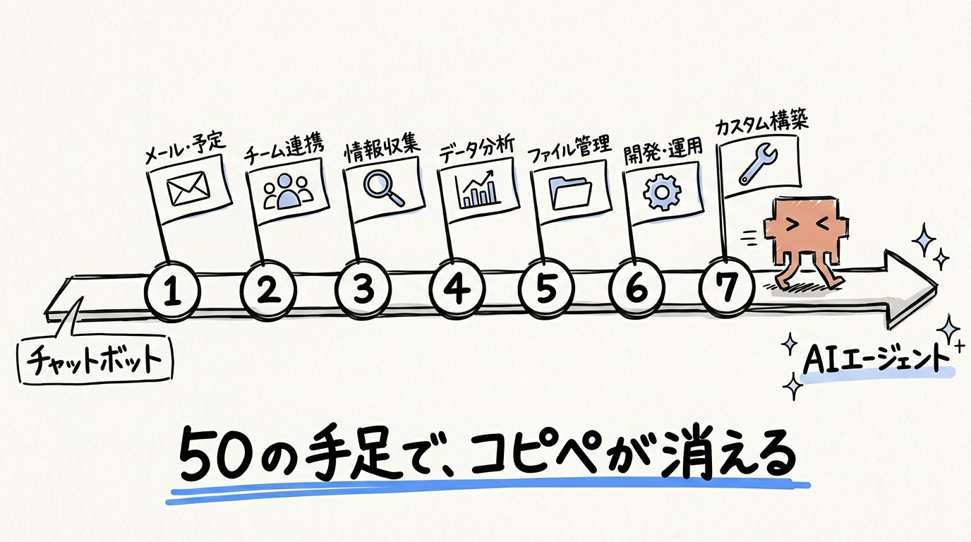 東大ClaudeCode研究所 - inline image