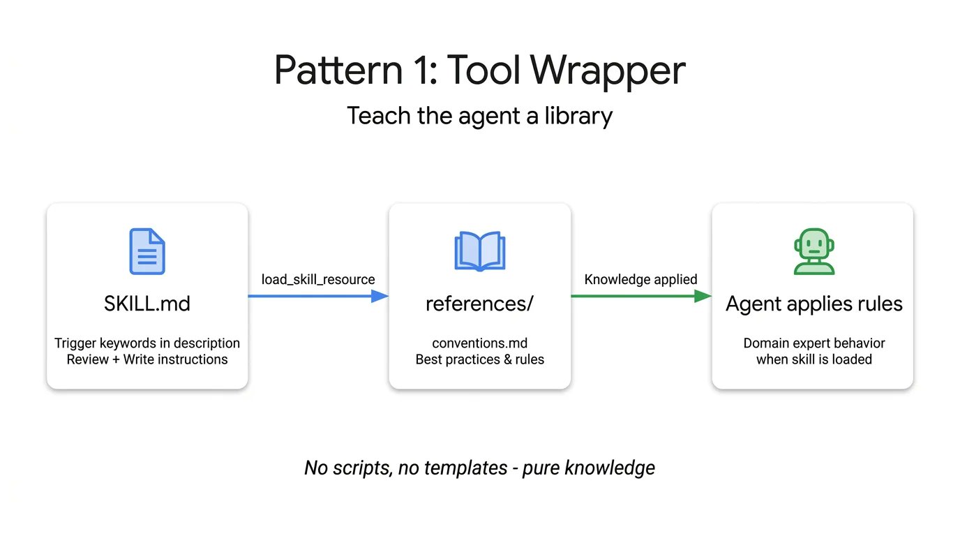Google Cloud Tech - inline image