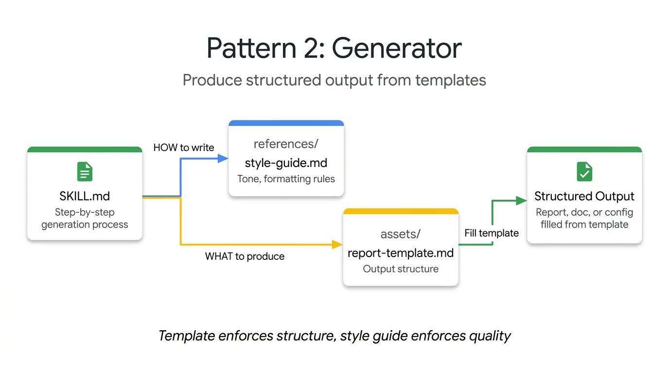 Google Cloud Tech - inline image
