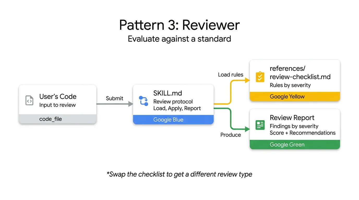 Google Cloud Tech - inline image