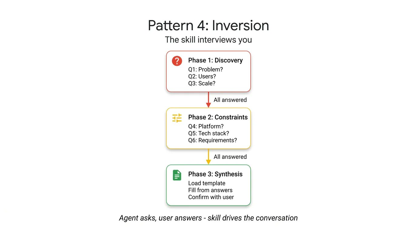 Google Cloud Tech - inline image