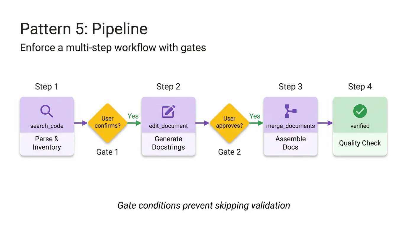 Google Cloud Tech - inline image