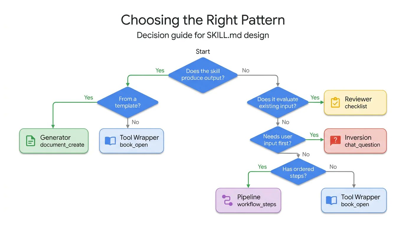 Google Cloud Tech - inline image