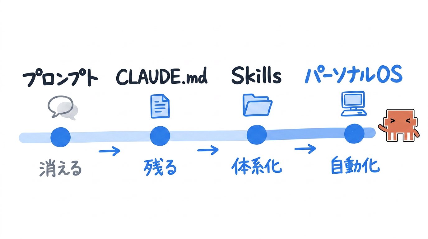 東大ClaudeCode研究所 - inline image