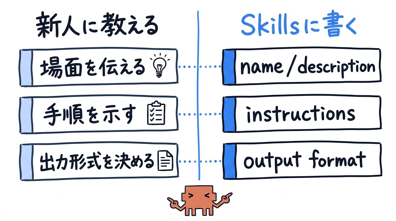 東大ClaudeCode研究所 - inline image