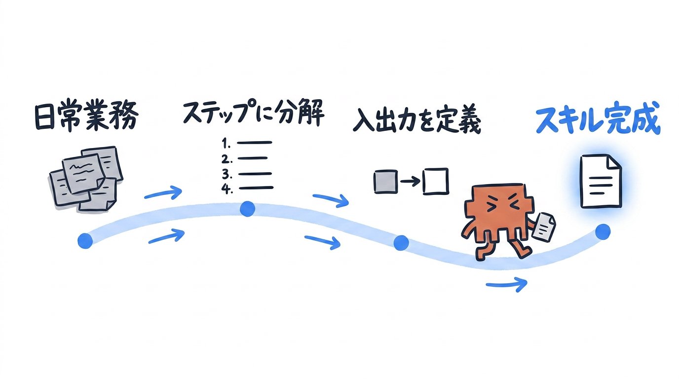 東大ClaudeCode研究所 - inline image
