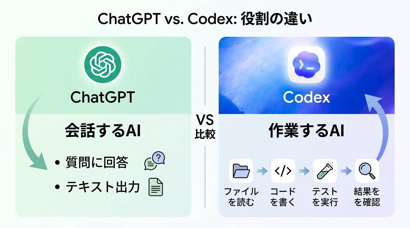 Codex Studio - inline image