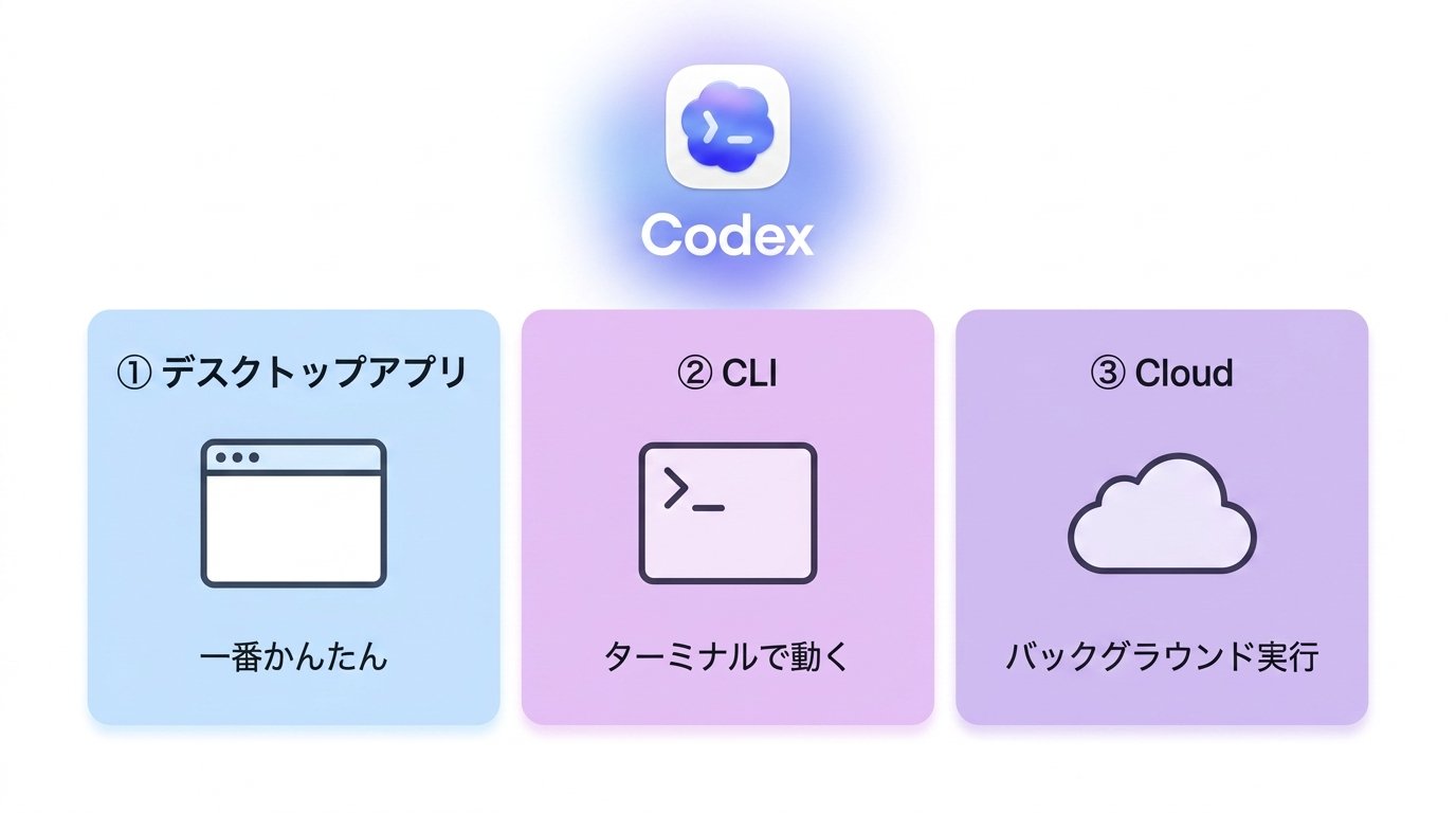 Codex Studio - inline image
