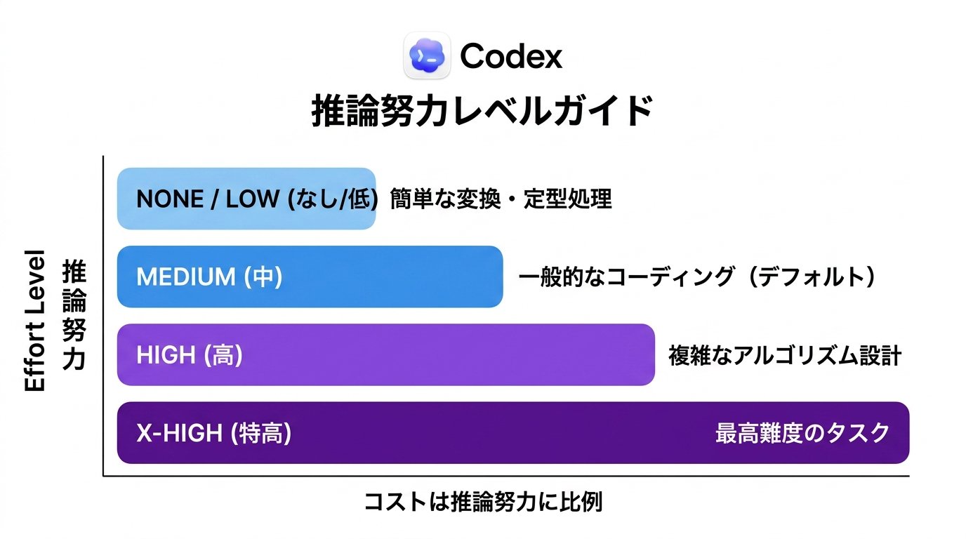 Codex Studio - inline image