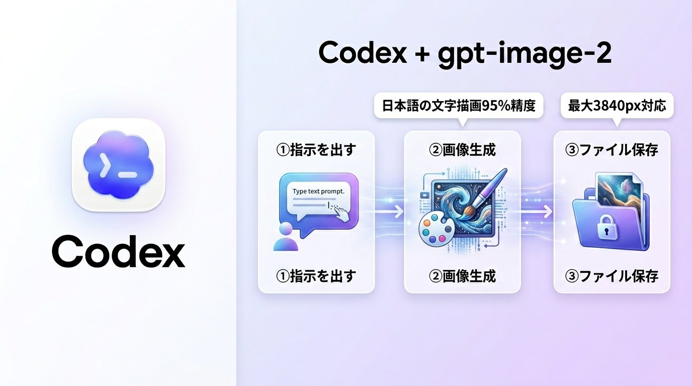 Codex Studio - inline image