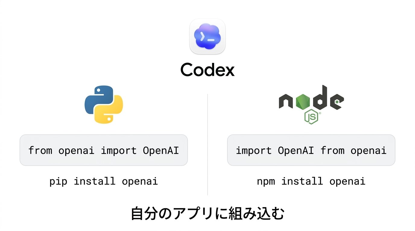Codex Studio - inline image
