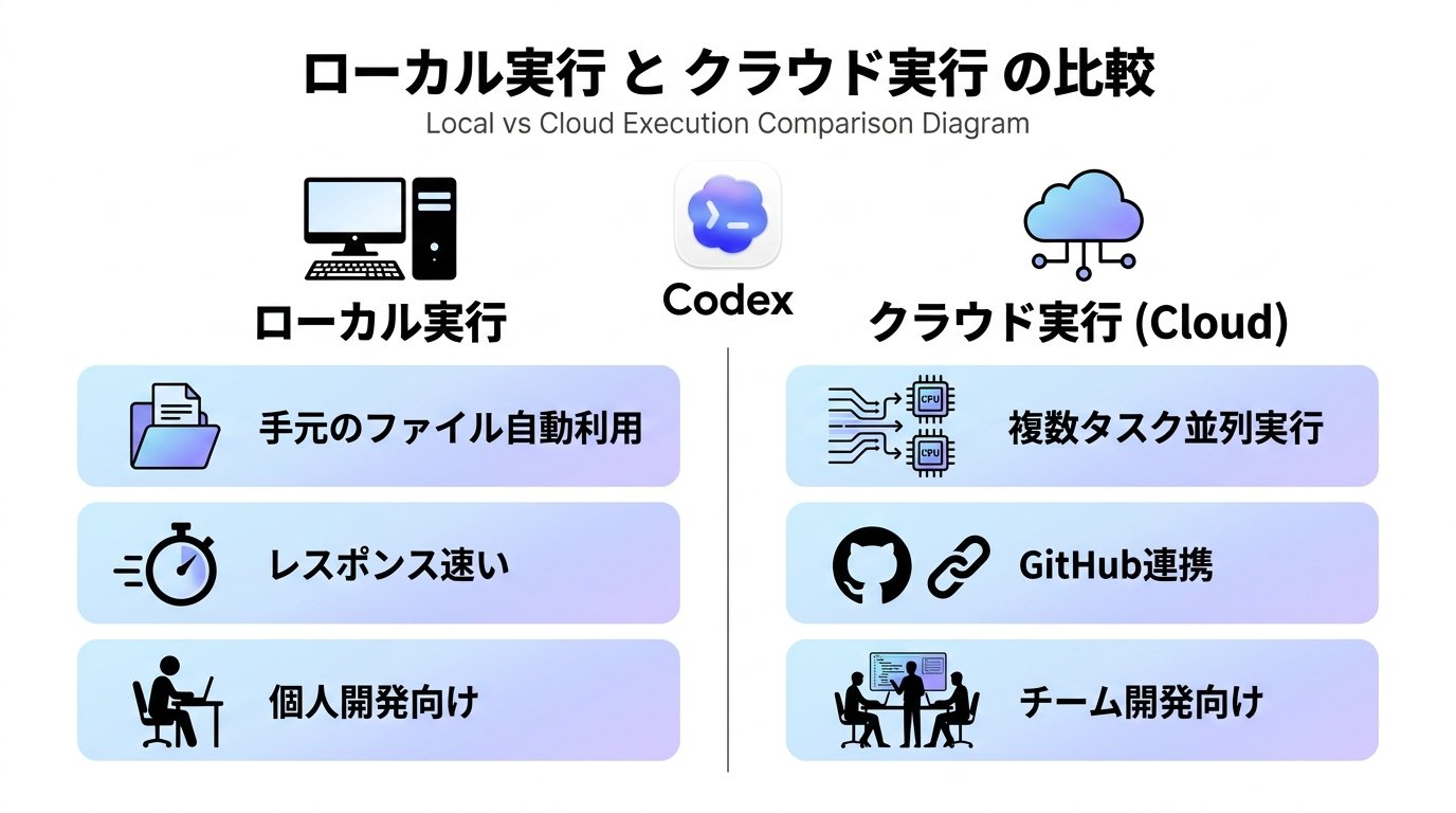 Codex Studio - inline image