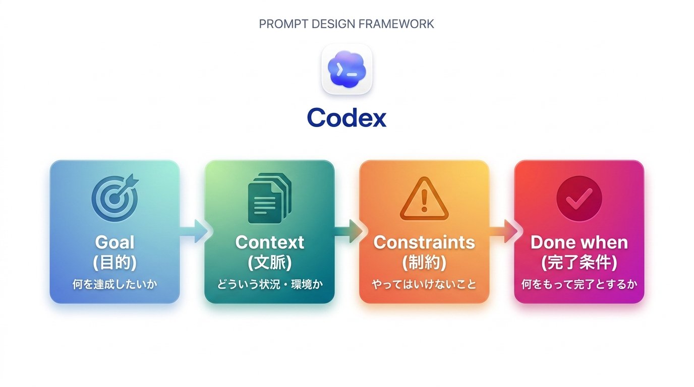 Codex Studio - inline image