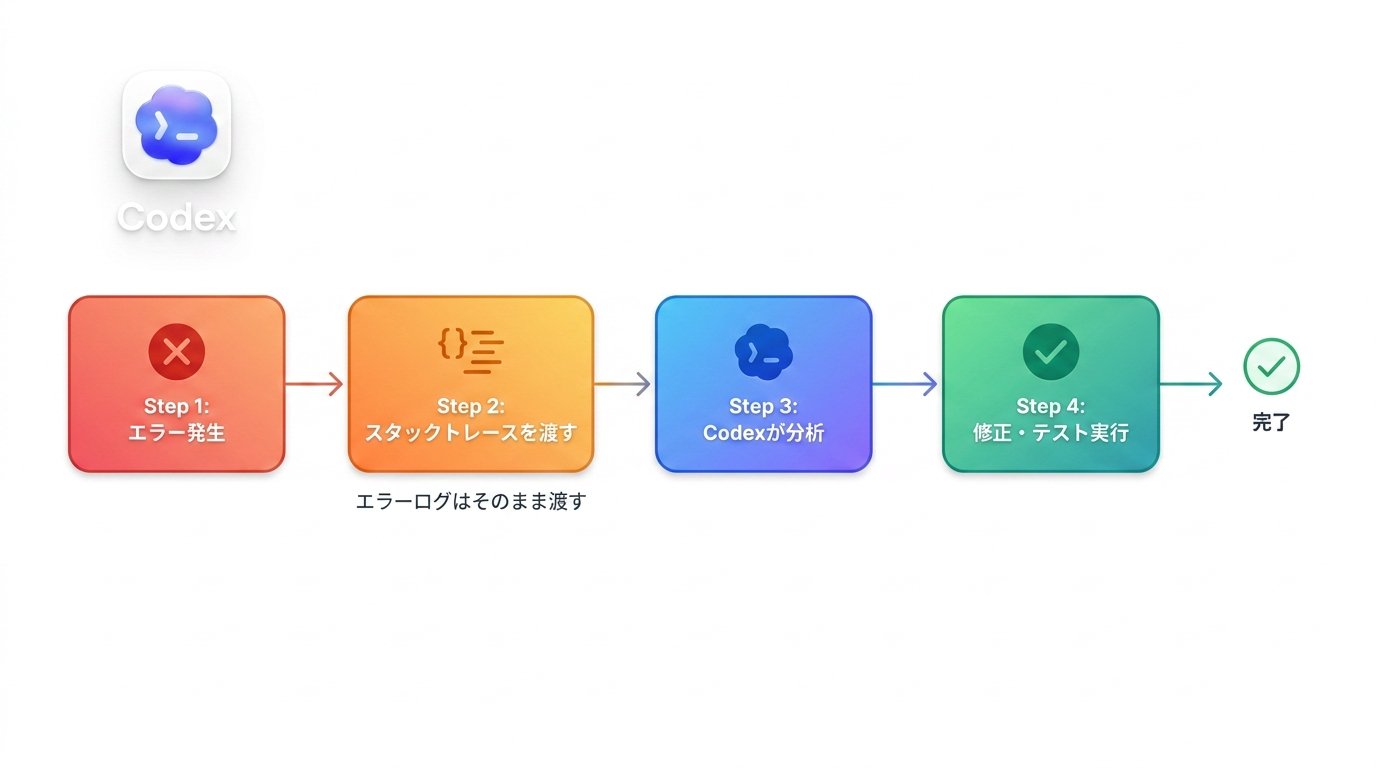Codex Studio - inline image