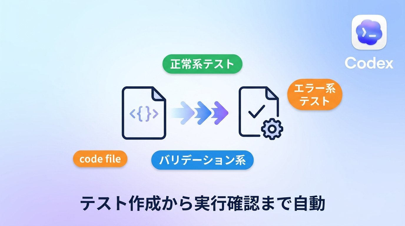 Codex Studio - inline image