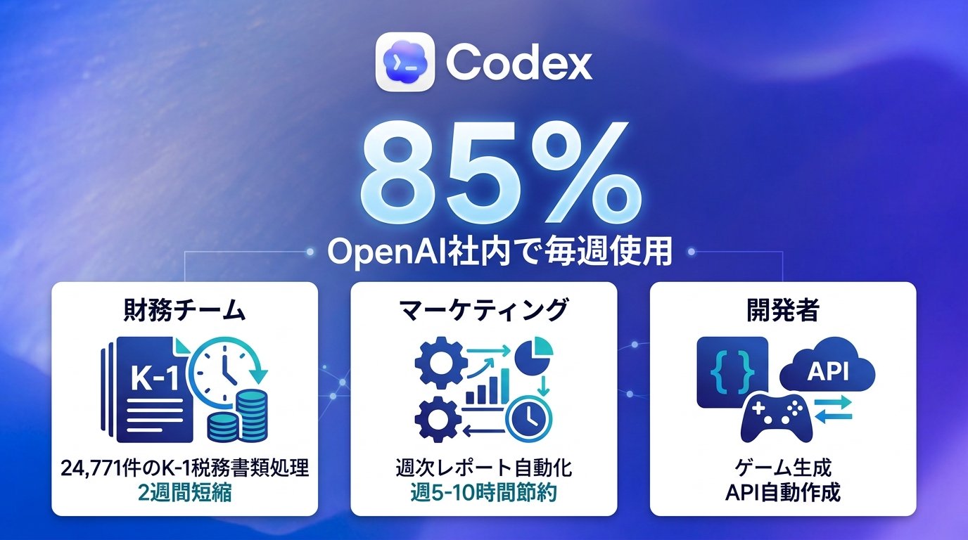 Codex Studio - inline image