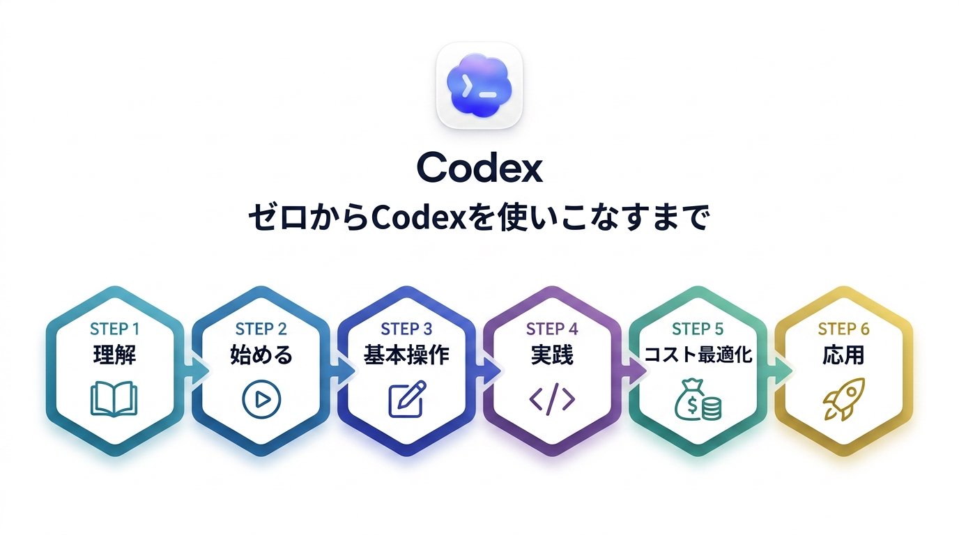 Codex Studio - inline image