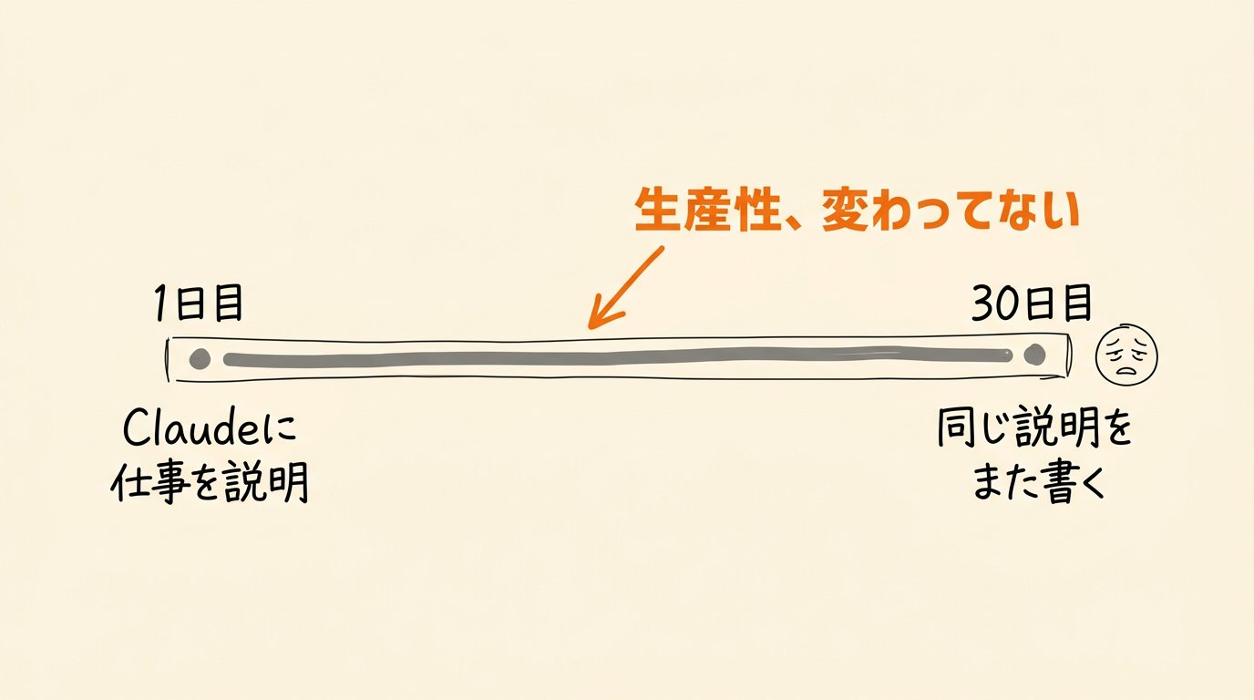東大ClaudeCode研究所 - inline image